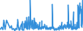 KN 40101200 /Exporte /Einheit = Preise (Euro/Tonne) /Partnerland: Weissrussland /Meldeland: Eur27_2020 /40101200:Förderbänder aus Vulkanisiertem Kautschuk, nur mit Textilen Spinnstoffen Verstärkt