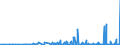 KN 40101200 /Exporte /Einheit = Preise (Euro/Tonne) /Partnerland: Moldau /Meldeland: Eur27_2020 /40101200:Förderbänder aus Vulkanisiertem Kautschuk, nur mit Textilen Spinnstoffen Verstärkt