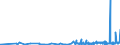 KN 40101200 /Exporte /Einheit = Preise (Euro/Tonne) /Partnerland: Georgien /Meldeland: Eur27_2020 /40101200:Förderbänder aus Vulkanisiertem Kautschuk, nur mit Textilen Spinnstoffen Verstärkt