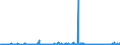 KN 40101200 /Exporte /Einheit = Preise (Euro/Tonne) /Partnerland: Kasachstan /Meldeland: Eur27_2020 /40101200:Förderbänder aus Vulkanisiertem Kautschuk, nur mit Textilen Spinnstoffen Verstärkt