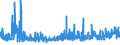 KN 40101200 /Exporte /Einheit = Preise (Euro/Tonne) /Partnerland: Slowenien /Meldeland: Eur27_2020 /40101200:Förderbänder aus Vulkanisiertem Kautschuk, nur mit Textilen Spinnstoffen Verstärkt