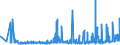 KN 40101200 /Exporte /Einheit = Preise (Euro/Tonne) /Partnerland: Bosn.-herzegowina /Meldeland: Eur27_2020 /40101200:Förderbänder aus Vulkanisiertem Kautschuk, nur mit Textilen Spinnstoffen Verstärkt