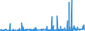 KN 40101200 /Exporte /Einheit = Preise (Euro/Tonne) /Partnerland: Ehem.jug.rep.mazed /Meldeland: Eur27_2020 /40101200:Förderbänder aus Vulkanisiertem Kautschuk, nur mit Textilen Spinnstoffen Verstärkt