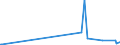 KN 40101200 /Exporte /Einheit = Preise (Euro/Tonne) /Partnerland: Guinea-biss. /Meldeland: Eur27_2020 /40101200:Förderbänder aus Vulkanisiertem Kautschuk, nur mit Textilen Spinnstoffen Verstärkt