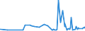 KN 40101200 /Exporte /Einheit = Preise (Euro/Tonne) /Partnerland: Liberia /Meldeland: Eur27_2020 /40101200:Förderbänder aus Vulkanisiertem Kautschuk, nur mit Textilen Spinnstoffen Verstärkt