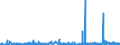 KN 40101200 /Exporte /Einheit = Preise (Euro/Tonne) /Partnerland: Elfenbeink. /Meldeland: Eur27_2020 /40101200:Förderbänder aus Vulkanisiertem Kautschuk, nur mit Textilen Spinnstoffen Verstärkt