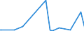 KN 40101200 /Exporte /Einheit = Preise (Euro/Tonne) /Partnerland: Ruanda /Meldeland: Eur27_2020 /40101200:Förderbänder aus Vulkanisiertem Kautschuk, nur mit Textilen Spinnstoffen Verstärkt