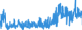 KN 40101900 /Exporte /Einheit = Preise (Euro/Tonne) /Partnerland: Daenemark /Meldeland: Eur27_2020 /40101900:Förderbänder aus Vulkanisiertem Kautschuk (Ausg. nur mit Metall Oder nur mit Textilen Spinnstoffen Verstärkt)