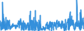 KN 40101900 /Exporte /Einheit = Preise (Euro/Tonne) /Partnerland: Griechenland /Meldeland: Eur27_2020 /40101900:Förderbänder aus Vulkanisiertem Kautschuk (Ausg. nur mit Metall Oder nur mit Textilen Spinnstoffen Verstärkt)