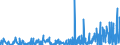 KN 40101900 /Exporte /Einheit = Preise (Euro/Tonne) /Partnerland: Bosn.-herzegowina /Meldeland: Eur27_2020 /40101900:Förderbänder aus Vulkanisiertem Kautschuk (Ausg. nur mit Metall Oder nur mit Textilen Spinnstoffen Verstärkt)