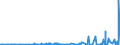 KN 40101900 /Exporte /Einheit = Preise (Euro/Tonne) /Partnerland: Guinea /Meldeland: Eur27_2020 /40101900:Förderbänder aus Vulkanisiertem Kautschuk (Ausg. nur mit Metall Oder nur mit Textilen Spinnstoffen Verstärkt)