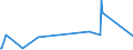 KN 40101900 /Exporte /Einheit = Preise (Euro/Tonne) /Partnerland: Liberia /Meldeland: Europäische Union /40101900:Förderbänder aus Vulkanisiertem Kautschuk (Ausg. nur mit Metall Oder nur mit Textilen Spinnstoffen Verstärkt)