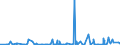 KN 40101900 /Exporte /Einheit = Preise (Euro/Tonne) /Partnerland: Benin /Meldeland: Eur27_2020 /40101900:Förderbänder aus Vulkanisiertem Kautschuk (Ausg. nur mit Metall Oder nur mit Textilen Spinnstoffen Verstärkt)