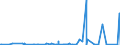 KN 40101900 /Exporte /Einheit = Preise (Euro/Tonne) /Partnerland: Aequat.guin. /Meldeland: Eur27_2020 /40101900:Förderbänder aus Vulkanisiertem Kautschuk (Ausg. nur mit Metall Oder nur mit Textilen Spinnstoffen Verstärkt)