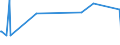 CN 40103200 /Exports /Unit = Prices (Euro/ton) /Partner: South Sudan /Reporter: Eur27_2020 /40103200:Endless Transmission Belts of Trapezoidal Cross-section `v-belts`, of Vulcanised Rubber, of an Outside Circumference > 60 cm but <= 180 cm (Excl. V-ribbed)