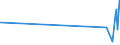 CN 40103200 /Exports /Unit = Prices (Euro/ton) /Partner: Eritrea /Reporter: Eur27_2020 /40103200:Endless Transmission Belts of Trapezoidal Cross-section `v-belts`, of Vulcanised Rubber, of an Outside Circumference > 60 cm but <= 180 cm (Excl. V-ribbed)