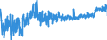 KN 40103300 /Exporte /Einheit = Preise (Euro/Tonne) /Partnerland: Griechenland /Meldeland: Eur27_2020 /40103300:Treibriemen mit Trapezförmigem Querschnitt `keilriemen` aus Vulkanisiertem Kautschuk, Endlos, V-artig Gerippt, mit Einem äußeren Umfang von > 180 cm bis 240 Cm