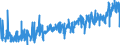 KN 40103300 /Exporte /Einheit = Preise (Euro/Tonne) /Partnerland: Finnland /Meldeland: Eur27_2020 /40103300:Treibriemen mit Trapezförmigem Querschnitt `keilriemen` aus Vulkanisiertem Kautschuk, Endlos, V-artig Gerippt, mit Einem äußeren Umfang von > 180 cm bis 240 Cm