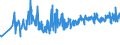 KN 40103300 /Exporte /Einheit = Preise (Euro/Tonne) /Partnerland: Estland /Meldeland: Eur27_2020 /40103300:Treibriemen mit Trapezförmigem Querschnitt `keilriemen` aus Vulkanisiertem Kautschuk, Endlos, V-artig Gerippt, mit Einem äußeren Umfang von > 180 cm bis 240 Cm