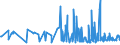 KN 40103300 /Exporte /Einheit = Preise (Euro/Tonne) /Partnerland: Usbekistan /Meldeland: Eur27_2020 /40103300:Treibriemen mit Trapezförmigem Querschnitt `keilriemen` aus Vulkanisiertem Kautschuk, Endlos, V-artig Gerippt, mit Einem äußeren Umfang von > 180 cm bis 240 Cm