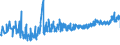 KN 40103300 /Exporte /Einheit = Preise (Euro/Tonne) /Partnerland: Kroatien /Meldeland: Eur27_2020 /40103300:Treibriemen mit Trapezförmigem Querschnitt `keilriemen` aus Vulkanisiertem Kautschuk, Endlos, V-artig Gerippt, mit Einem äußeren Umfang von > 180 cm bis 240 Cm