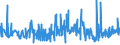 KN 40103300 /Exporte /Einheit = Preise (Euro/Tonne) /Partnerland: Marokko /Meldeland: Eur27_2020 /40103300:Treibriemen mit Trapezförmigem Querschnitt `keilriemen` aus Vulkanisiertem Kautschuk, Endlos, V-artig Gerippt, mit Einem äußeren Umfang von > 180 cm bis 240 Cm