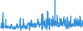 KN 40103300 /Exporte /Einheit = Preise (Euro/Tonne) /Partnerland: Aegypten /Meldeland: Eur27_2020 /40103300:Treibriemen mit Trapezförmigem Querschnitt `keilriemen` aus Vulkanisiertem Kautschuk, Endlos, V-artig Gerippt, mit Einem äußeren Umfang von > 180 cm bis 240 Cm