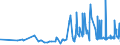 KN 40103300 /Exporte /Einheit = Preise (Euro/Tonne) /Partnerland: Mauretanien /Meldeland: Eur27_2020 /40103300:Treibriemen mit Trapezförmigem Querschnitt `keilriemen` aus Vulkanisiertem Kautschuk, Endlos, V-artig Gerippt, mit Einem äußeren Umfang von > 180 cm bis 240 Cm