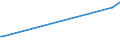 KN 40103300 /Exporte /Einheit = Preise (Euro/Tonne) /Partnerland: Zentralaf.republik /Meldeland: Europäische Union /40103300:Treibriemen mit Trapezförmigem Querschnitt `keilriemen` aus Vulkanisiertem Kautschuk, Endlos, V-artig Gerippt, mit Einem äußeren Umfang von > 180 cm bis 240 Cm