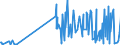 KN 40103300 /Exporte /Einheit = Preise (Euro/Tonne) /Partnerland: Uganda /Meldeland: Eur27_2020 /40103300:Treibriemen mit Trapezförmigem Querschnitt `keilriemen` aus Vulkanisiertem Kautschuk, Endlos, V-artig Gerippt, mit Einem äußeren Umfang von > 180 cm bis 240 Cm