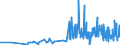 KN 40103300 /Exporte /Einheit = Preise (Euro/Tonne) /Partnerland: Tansania /Meldeland: Eur27_2020 /40103300:Treibriemen mit Trapezförmigem Querschnitt `keilriemen` aus Vulkanisiertem Kautschuk, Endlos, V-artig Gerippt, mit Einem äußeren Umfang von > 180 cm bis 240 Cm