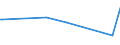 CN 40103400 /Exports /Unit = Prices (Euro/ton) /Partner: Guinea Biss. /Reporter: European Union /40103400:Endless Transmission Belts of Trapezoidal Cross-section `v-belts`, of Vulcanised Rubber, of an Outside Circumference > 180 cm but <= 240 cm (Excl. V-ribbed)