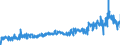 CN 40103500 /Exports /Unit = Prices (Euro/ton) /Partner: Italy /Reporter: Eur27_2020 /40103500:Endless Synchronous Belts, of Vulcanised Rubber, of an Outside Circumference > 60 cm but <= 150 Cm