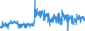 KN 40103500 /Exporte /Einheit = Preise (Euro/Tonne) /Partnerland: Daenemark /Meldeland: Eur27_2020 /40103500:Synchrontreibriemen `zahnriemen` aus Vulkanisiertem Kautschuk, Endlos, mit Einem äußeren Umfang von > 60 cm bis 150 Cm