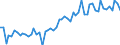 KN 40103500 /Exporte /Einheit = Preise (Euro/Tonne) /Partnerland: Ver.koenigreich(Ohne Nordirland) /Meldeland: Eur27_2020 /40103500:Synchrontreibriemen `zahnriemen` aus Vulkanisiertem Kautschuk, Endlos, mit Einem äußeren Umfang von > 60 cm bis 150 Cm