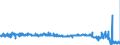 KN 40103500 /Exporte /Einheit = Preise (Euro/Tonne) /Partnerland: Belgien /Meldeland: Eur27_2020 /40103500:Synchrontreibriemen `zahnriemen` aus Vulkanisiertem Kautschuk, Endlos, mit Einem äußeren Umfang von > 60 cm bis 150 Cm