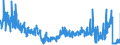 KN 40103500 /Exporte /Einheit = Preise (Euro/Tonne) /Partnerland: Luxemburg /Meldeland: Eur27_2020 /40103500:Synchrontreibriemen `zahnriemen` aus Vulkanisiertem Kautschuk, Endlos, mit Einem äußeren Umfang von > 60 cm bis 150 Cm