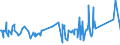 KN 40103500 /Exporte /Einheit = Preise (Euro/Tonne) /Partnerland: Ceuta /Meldeland: Eur27_2020 /40103500:Synchrontreibriemen `zahnriemen` aus Vulkanisiertem Kautschuk, Endlos, mit Einem äußeren Umfang von > 60 cm bis 150 Cm