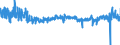 CN 40103500 /Exports /Unit = Prices (Euro/ton) /Partner: Austria /Reporter: Eur27_2020 /40103500:Endless Synchronous Belts, of Vulcanised Rubber, of an Outside Circumference > 60 cm but <= 150 Cm
