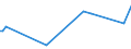 KN 40103500 /Exporte /Einheit = Preise (Euro/Tonne) /Partnerland: San Marino /Meldeland: Eur27_2020 /40103500:Synchrontreibriemen `zahnriemen` aus Vulkanisiertem Kautschuk, Endlos, mit Einem äußeren Umfang von > 60 cm bis 150 Cm