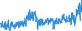 KN 40103500 /Exporte /Einheit = Preise (Euro/Tonne) /Partnerland: Tuerkei /Meldeland: Eur27_2020 /40103500:Synchrontreibriemen `zahnriemen` aus Vulkanisiertem Kautschuk, Endlos, mit Einem äußeren Umfang von > 60 cm bis 150 Cm