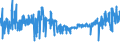 KN 40103500 /Exporte /Einheit = Preise (Euro/Tonne) /Partnerland: Lettland /Meldeland: Eur27_2020 /40103500:Synchrontreibriemen `zahnriemen` aus Vulkanisiertem Kautschuk, Endlos, mit Einem äußeren Umfang von > 60 cm bis 150 Cm