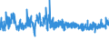 KN 40103500 /Exporte /Einheit = Preise (Euro/Tonne) /Partnerland: Moldau /Meldeland: Eur27_2020 /40103500:Synchrontreibriemen `zahnriemen` aus Vulkanisiertem Kautschuk, Endlos, mit Einem äußeren Umfang von > 60 cm bis 150 Cm