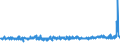 KN 40103500 /Exporte /Einheit = Preise (Euro/Tonne) /Partnerland: Russland /Meldeland: Eur27_2020 /40103500:Synchrontreibriemen `zahnriemen` aus Vulkanisiertem Kautschuk, Endlos, mit Einem äußeren Umfang von > 60 cm bis 150 Cm