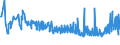 KN 40103500 /Exporte /Einheit = Preise (Euro/Tonne) /Partnerland: Georgien /Meldeland: Eur27_2020 /40103500:Synchrontreibriemen `zahnriemen` aus Vulkanisiertem Kautschuk, Endlos, mit Einem äußeren Umfang von > 60 cm bis 150 Cm