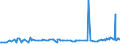 KN 40103500 /Exporte /Einheit = Preise (Euro/Tonne) /Partnerland: Tadschikistan /Meldeland: Eur27_2020 /40103500:Synchrontreibriemen `zahnriemen` aus Vulkanisiertem Kautschuk, Endlos, mit Einem äußeren Umfang von > 60 cm bis 150 Cm