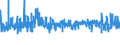 KN 40103500 /Exporte /Einheit = Preise (Euro/Tonne) /Partnerland: Tunesien /Meldeland: Eur27_2020 /40103500:Synchrontreibriemen `zahnriemen` aus Vulkanisiertem Kautschuk, Endlos, mit Einem äußeren Umfang von > 60 cm bis 150 Cm