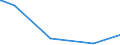 KN 40103500 /Exporte /Einheit = Preise (Euro/Tonne) /Partnerland: Tschad /Meldeland: Eur27_2020 /40103500:Synchrontreibriemen `zahnriemen` aus Vulkanisiertem Kautschuk, Endlos, mit Einem äußeren Umfang von > 60 cm bis 150 Cm