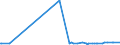 CN 40103500 /Exports /Unit = Prices (Euro/ton) /Partner: Gambia /Reporter: Eur27_2020 /40103500:Endless Synchronous Belts, of Vulcanised Rubber, of an Outside Circumference > 60 cm but <= 150 Cm