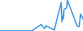 KN 40103500 /Exporte /Einheit = Preise (Euro/Tonne) /Partnerland: Guinea-biss. /Meldeland: Eur27_2020 /40103500:Synchrontreibriemen `zahnriemen` aus Vulkanisiertem Kautschuk, Endlos, mit Einem äußeren Umfang von > 60 cm bis 150 Cm